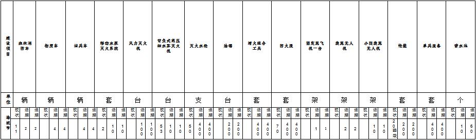 森林草原火灾防治规划（2021-2030年）的通知冰球突破豪华版手机版海城市人民政府关于印发海城市(图3)