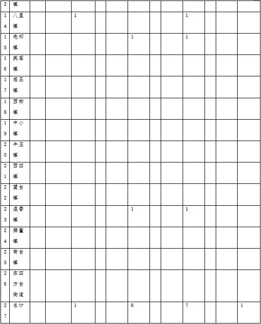 森林草原火灾防治规划（2021-2030