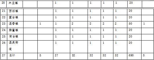 森林草原火灾防治规划（2021-2030年）的通知冰球突破豪华版手机版海城市人民政府关于印发海城市(图8)