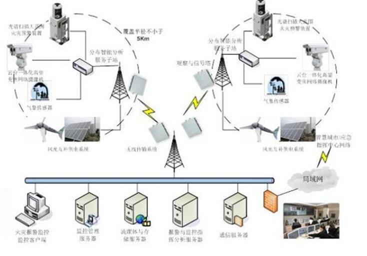 森林草原火灾防治规划（2021-2030年）的通知冰球突破豪华版手机版海城市人民政府关于印发海城市(图15)